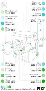 fixr com washing machine repair cost