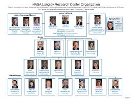 Images Of Larc Nasa Organization Chart Spacemood