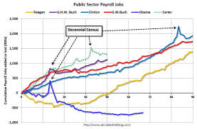 Public Sector Jobs Under Various Presidents Business Insider