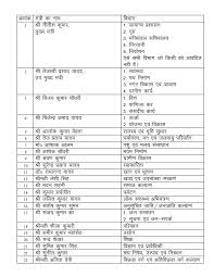 nitish cabinet released
