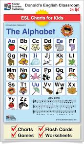 Alphabet Charts English Classroom Alphabet Charts Classroom