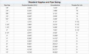 plumbing pipes pipe size chart