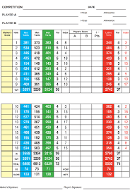 Scorecards Lahinch Golf Club