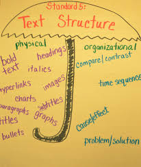 Teaching The Text Structure Standard Ri5 In The Elementary