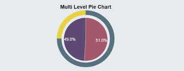 Create Pie Chart
