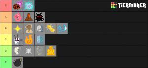 Were you looking for some codes to redeem? Blox Piece Demon Fruits Tier List Community Rank Tiermaker