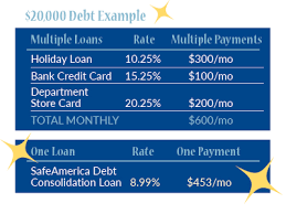 Having a budget doesn't mean that you won't incur debt. Debt Consolidation Loan Safeamerica Credit Union