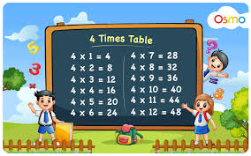 4 times table learn 4 multiplication