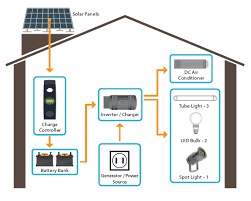 1kw solar power system eco friendly