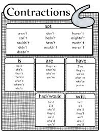 Contractions Poster Free My Kids Always Have A Tough Time