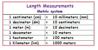 74 Ageless Metric System Chart Centimeters To Meters