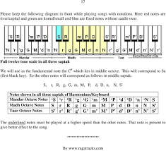 Index Of Songs Notations Pdf Free Download