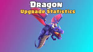 Dragon: Upgrade Cost, Max Levels and Upgrade Time - ClashDaddy