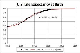Life Expectancy In The United States