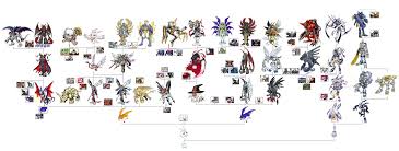 76 Comprehensive Digimon Monsters Evolution Chart