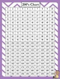 Number Charts To 200 Multiplication Chart Number Chart