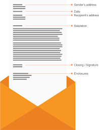 guide to business letter formats