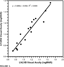 Figure 3 From Comparing Lea Numbers Low Vision Book And