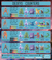 All Deoxys Forms Counter Chart Thesilphroad