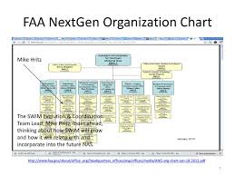 Faa Organization Chart Related Keywords Suggestions Faa