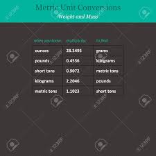Metric Unit Conversions Weight And Mass Educational Art