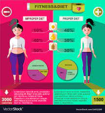 flat healthy and unhealthy lifestyle