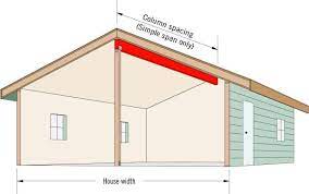 ridge beam sizing calculator weyerhaeuser