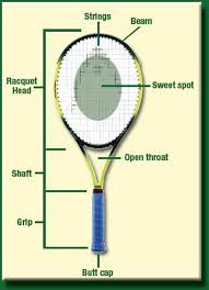 Choosing The Right Tennis Racket For Your Game Activesg