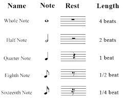 Violin Notes How To Read Sheet Music For Beginners