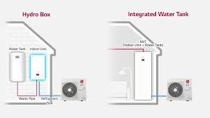 therma v split air to water heat