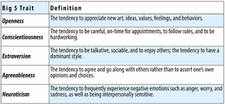 Personality Traits Psyc 100 Principles Of Psychology F19