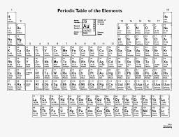 black and white periodic table with