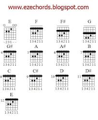 Exhaustive Guitar Bar Chords Bar Chords Barr Chord Chart