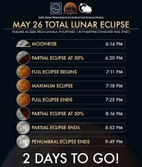 MAY 26 TOTAL LUNAR ECLIPSE TIMELINE As ...