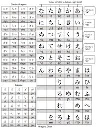 Japanese For Anime Nuts Hiragana Chart