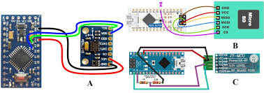Mar 16, 2019 · sd cards and microsd cards are electrically compatible, however, they do not use the same pinouts. Arduino Nano Interfacing Wiring With A Mma7455 B Micro Sd Card Download Scientific Diagram