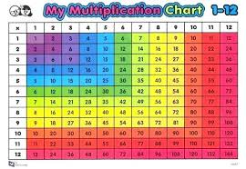 Mutiplecation Chart Csdmultimediaservice Com