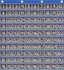 Chalkboard Style Pocket Chart Numbers 1 To 100 Calendar