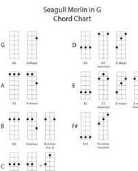 22 Best Seagull Merlin Chord Charts Images In 2019 Merlin