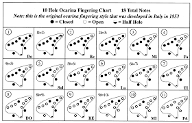Image Result For 10 Hole Ocarina Finger Chart Chart