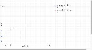 Of Equations And Then Solve By Graphing