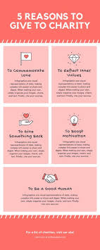 Red Reasons To Give To Charity Infographic Templates By Canva