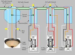 The ground wire goes through both switch boxes and the ceiling light box and it is connected at all junctions, except the light, with a pigtail (short piece of wire) and wire connector. 4 Way Switch Installation Circuit Style 1 Light Switch Wiring Home Electrical Wiring Electrical Wiring