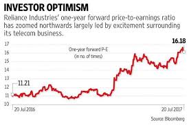 Rils Refining Margins Surprise Once Again But All Eyes On Jio