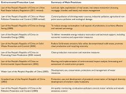 major chinese environmental laws since