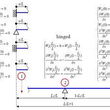 continuous beam with two spans