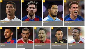 Top 100 Beste Voetballers 2016 | Lijst met de beste spelers | VoetbalOnline