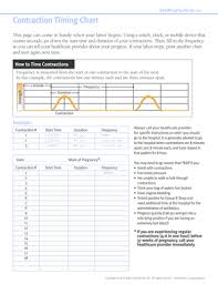 Contraction Timing Chart Fill Online Printable Fillable