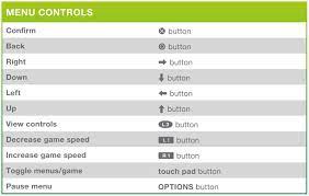 the sims 4 console controls the sims