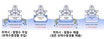 선박 평형수( ballast water tank) : 네이버 블로그